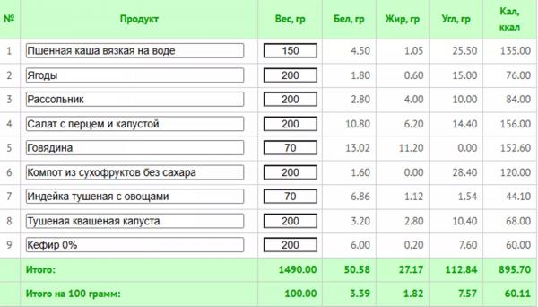 Диеты для женщин после 50: главные принципы снижения веса