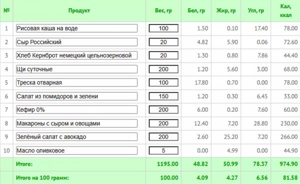 Диеты для женщин после 50: главные принципы снижения веса