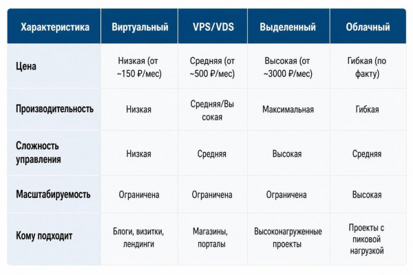Как выбрать хостинг для сайта: чек-лист для новичка Как выбрать хостинг для сайта: чек-лист для новичка